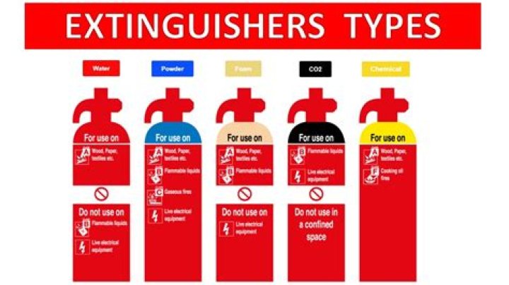 What are the types of fire extinguisher?