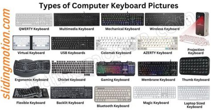 What are the types of keys on the keyboard?
