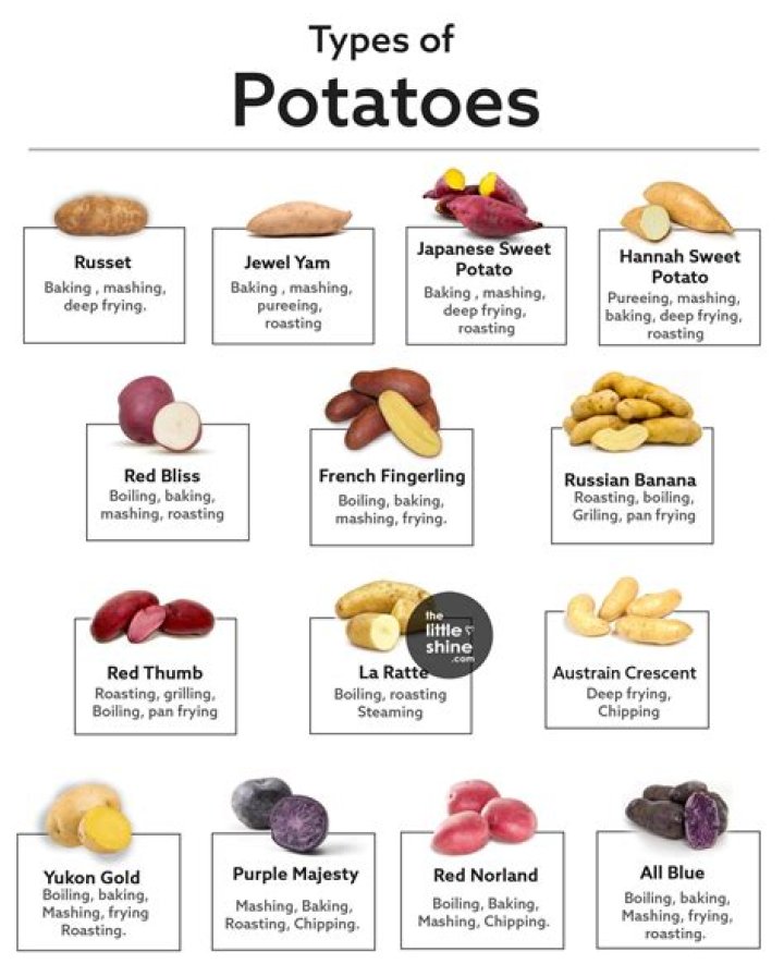 What are the worst potatoes for mashing?