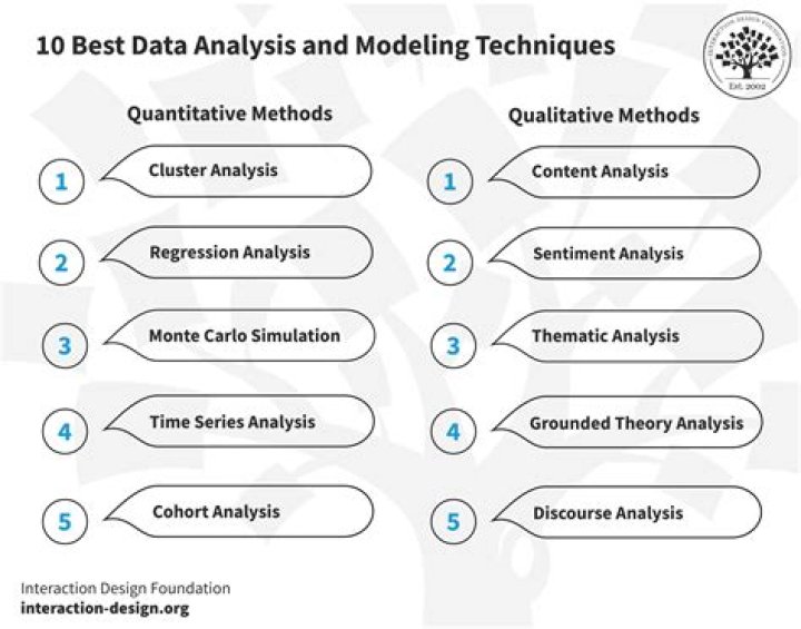 What are types of data analysis?