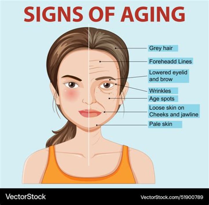 What body part shows signs of aging first?
