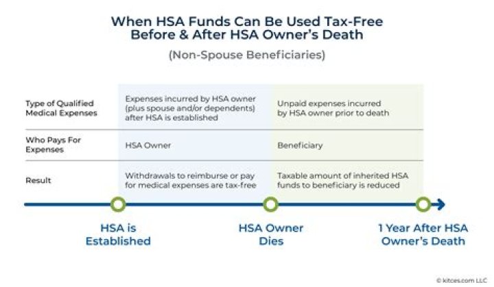 What can your HSA funds be used for?