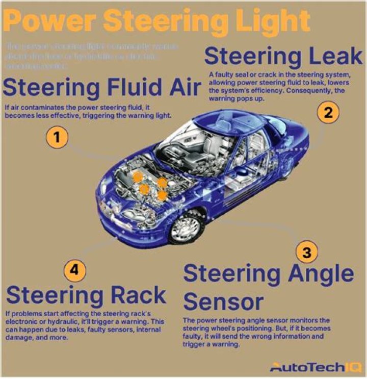 What causes loss of power steering?