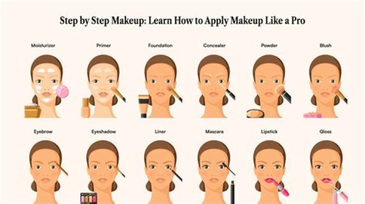 What comes after foundation in makeup?