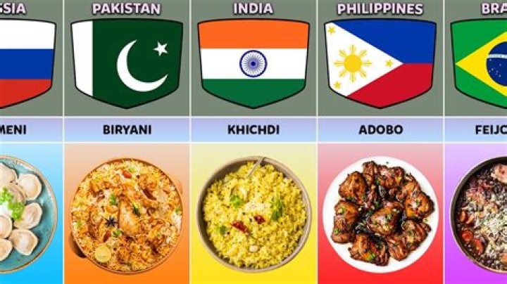 What country has most expensive food?