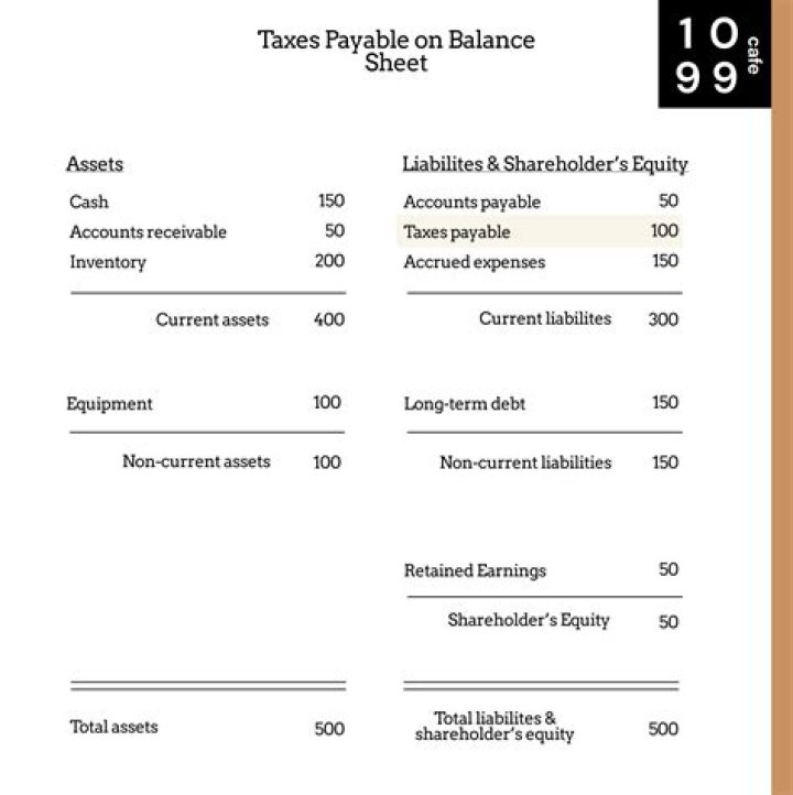 What does indicate state of withholding mean?