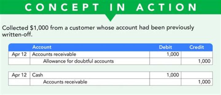 What does it mean to have an uncollectable tax debt?