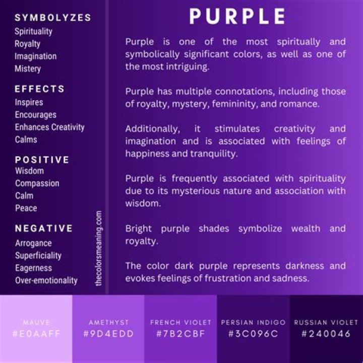 What does purple stand for in death?