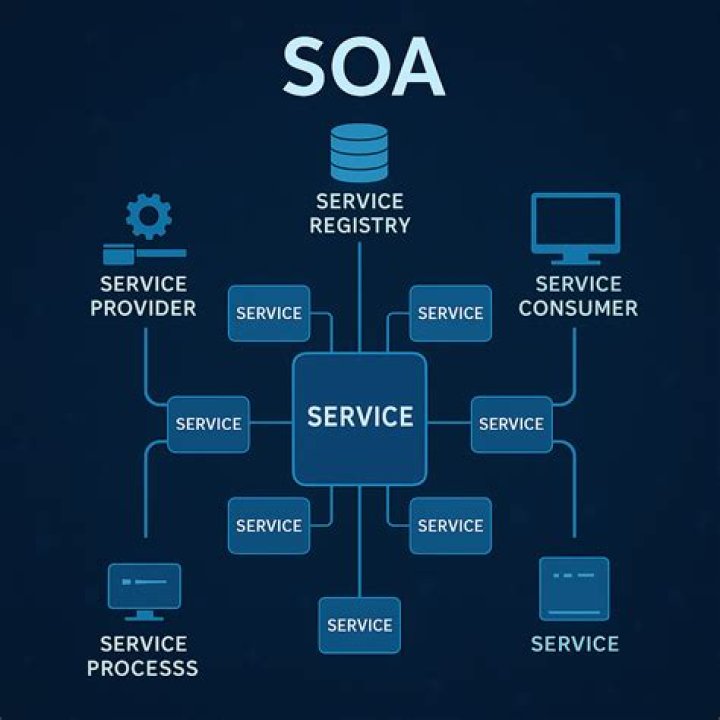 What does the ending of SOA mean?