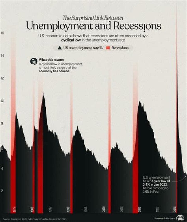 What factors impact the cost of unemployment insurance?
