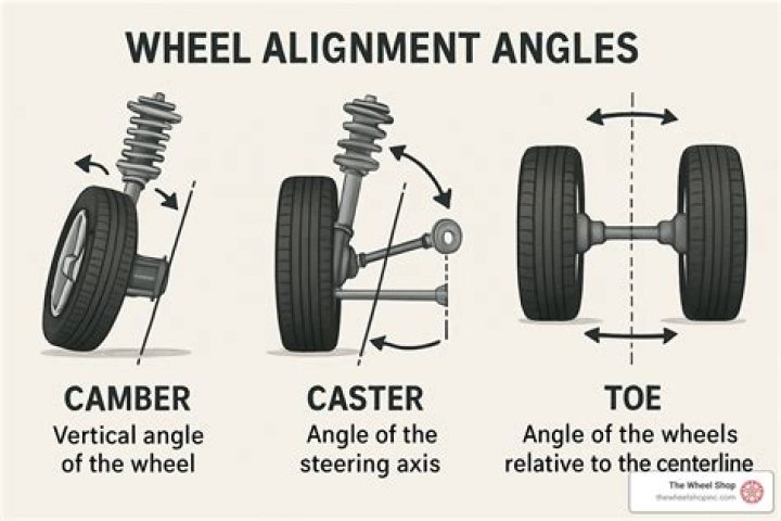 What gets adjusted during an alignment?