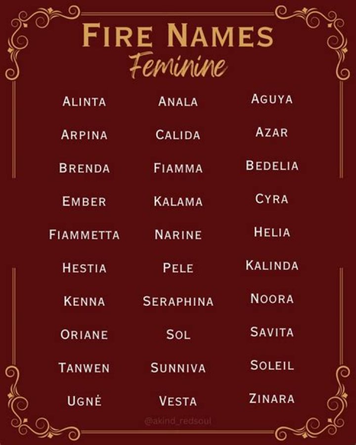 What girl name means blue fire?