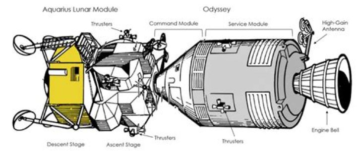 What happened to the lunar module after jettison?