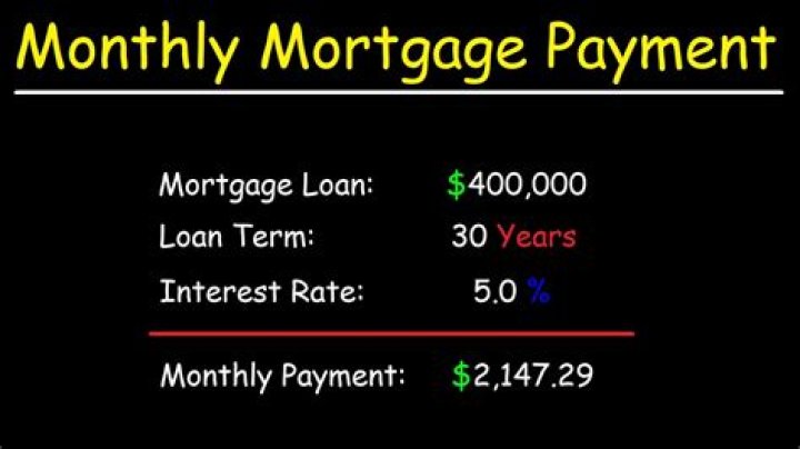 What happens if I pay an extra $400 a month on my mortgage?