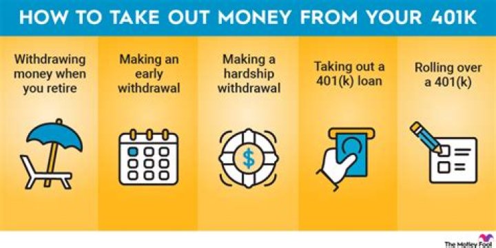 What happens if I take a loan from my 401k?