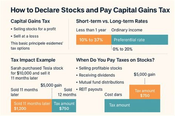 What happens if you don't declare capital gains?