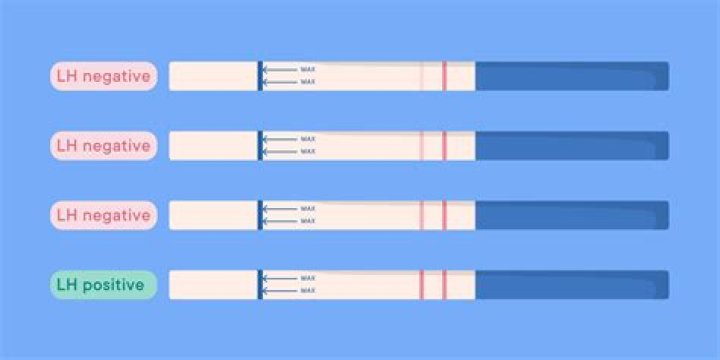 What happens if you have more than one Nol?