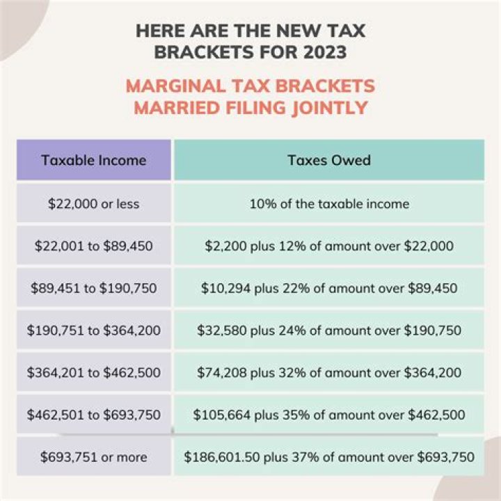What happens if you marry a tax cheat?