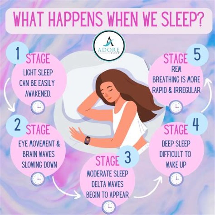 What happens when Brahma sleeps?