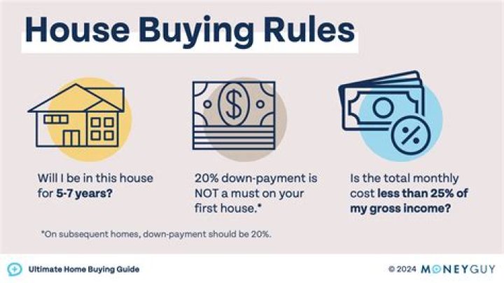 What happens when I buy a house for my parents?