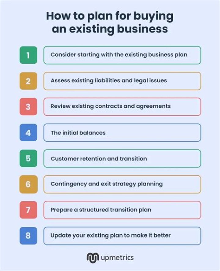 What happens when you buy an existing business?