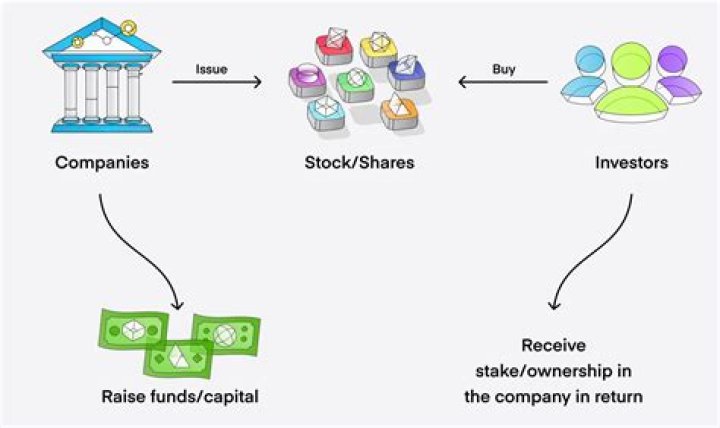 What happens when you own stock in a company that gets bought out?