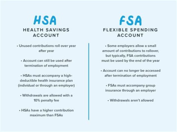 What HSA means?