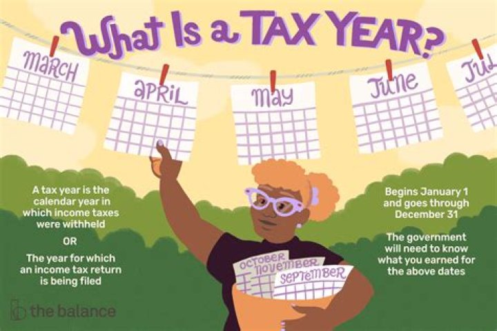 What is a fiscal tax year end date?
