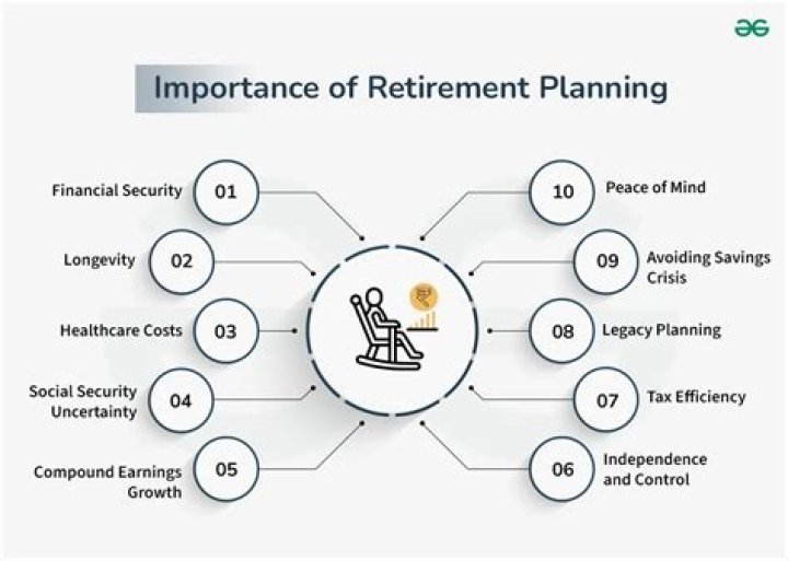 What is a good retirement salary?