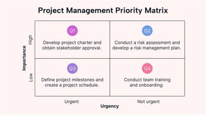 What is a main priority?