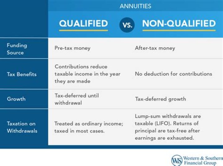 What is a qualified property for Economic Stimulus?