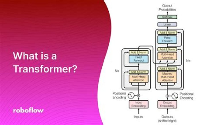 What is a wet transformer?