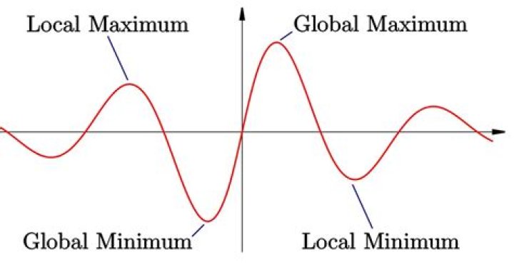 What is difference between local minimum and global minimum?