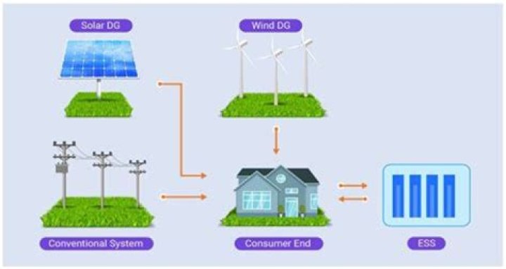 What is included in Ecti?
