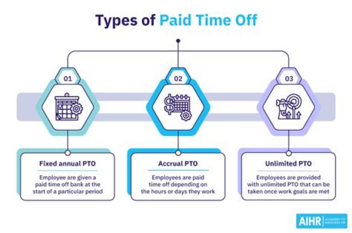 What is paid period leave?