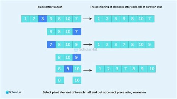 What is pattern matching algorithm in DAA?