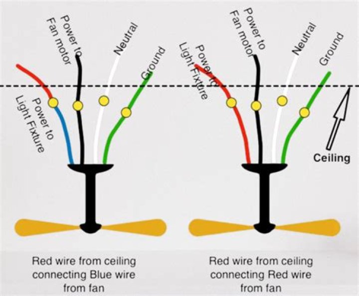 What is red wire from ceiling?