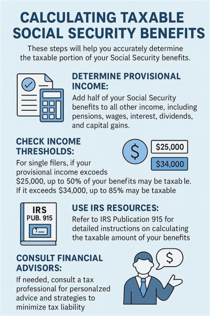 What is Social Security tax considered?