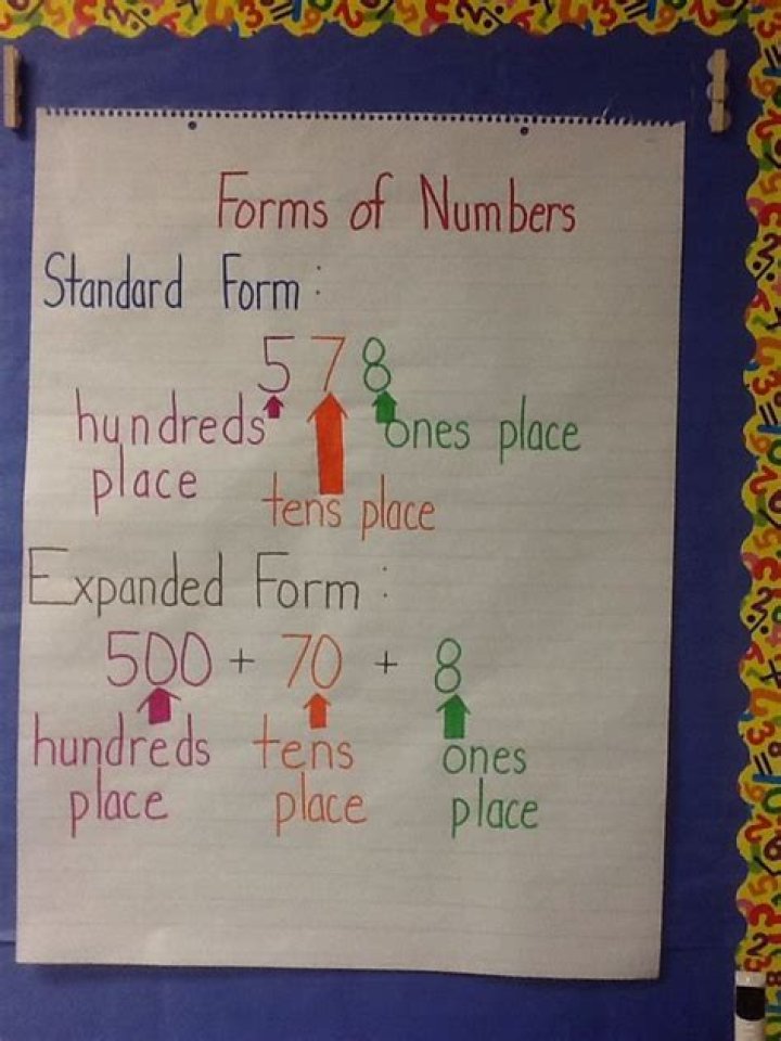 What is standard form for 2nd grade?