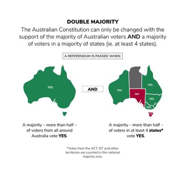 What is the age of majority for UTMA?