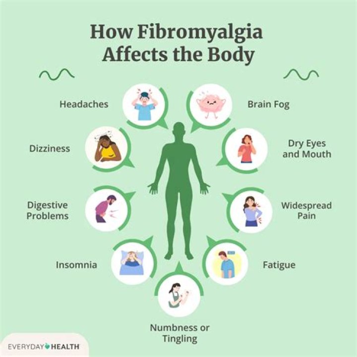 What is the best weather for fibromyalgia?