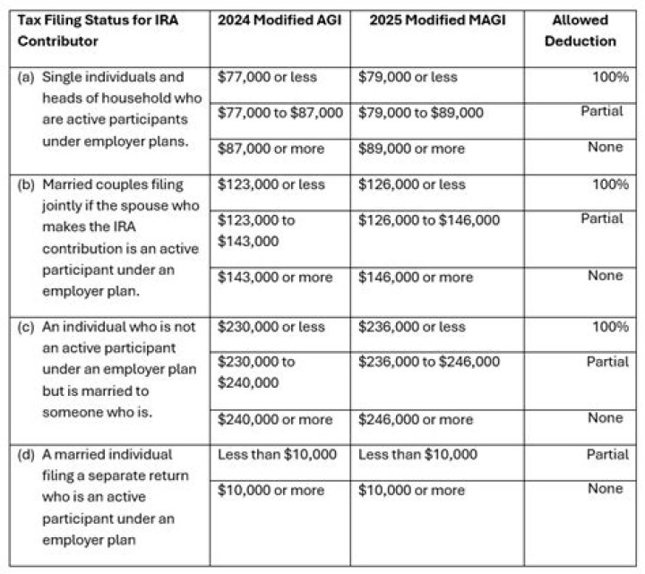 What is the deadline to contribute to an IRA for tax year 2019?