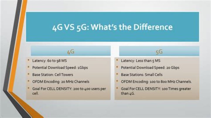 What is the difference between 4G and 5G phones?