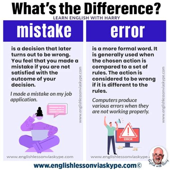 What is the difference between human error and a mistake?