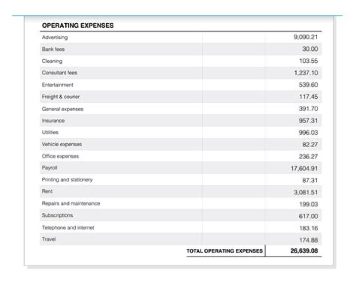 What is the difference between overhead and operating expenses?