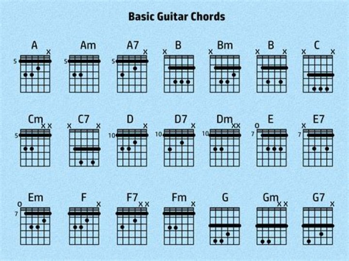 What is the first chord to learn with guitar?