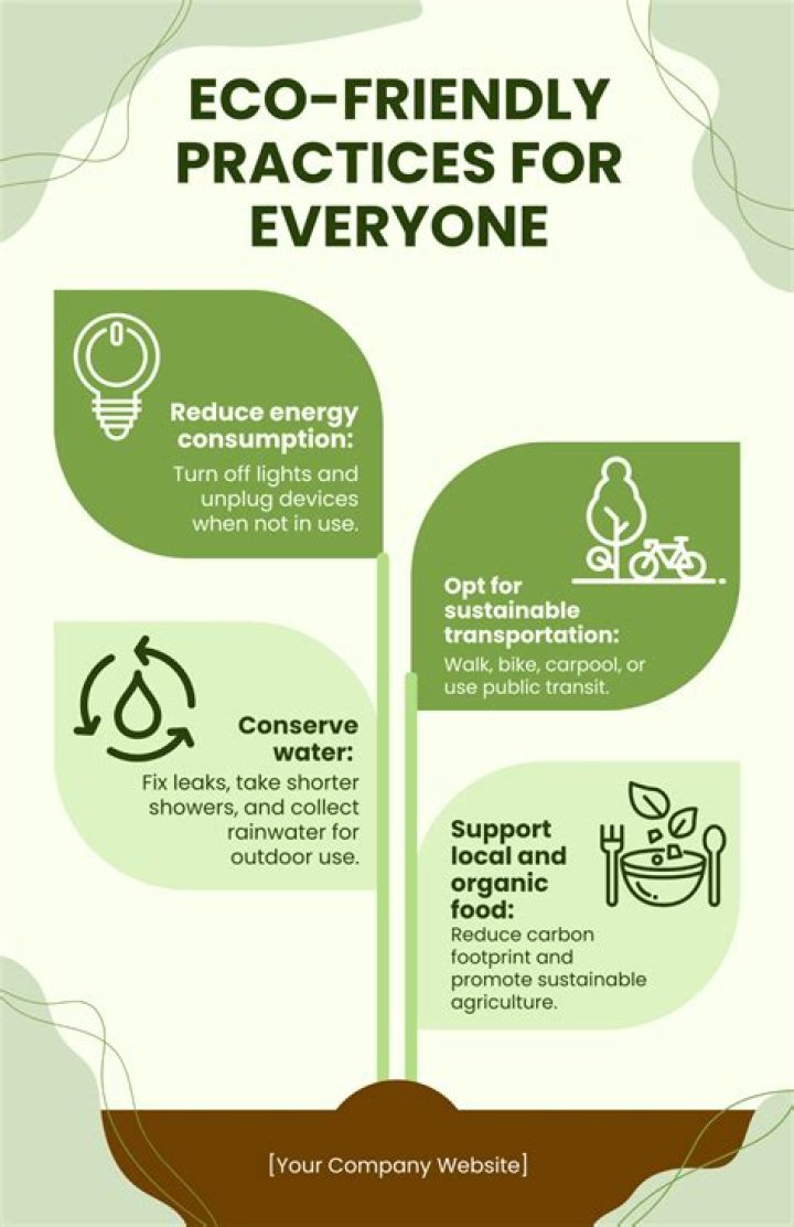 What is the least eco-friendly country?