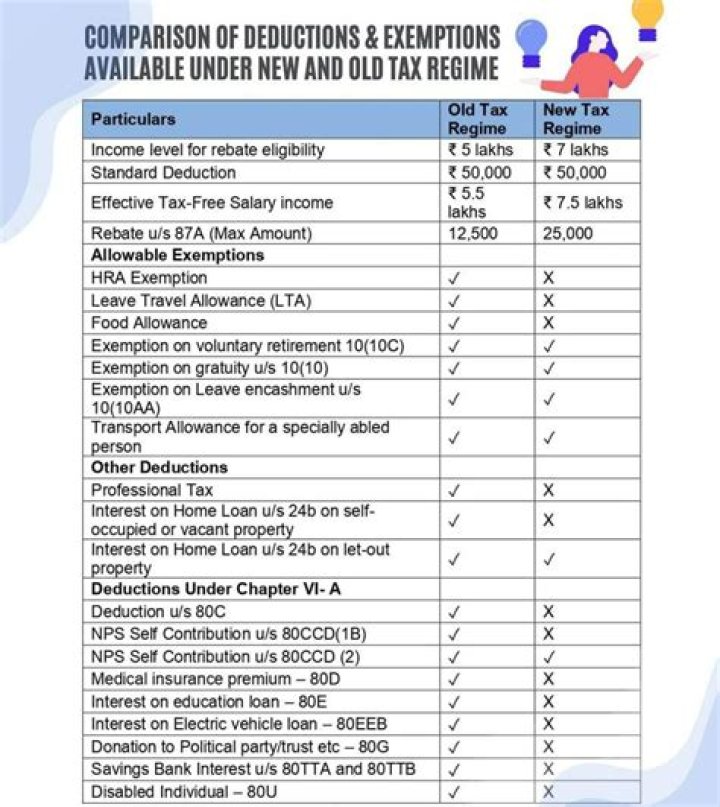 What is the maximum deduction for assessment year 2019 2020?