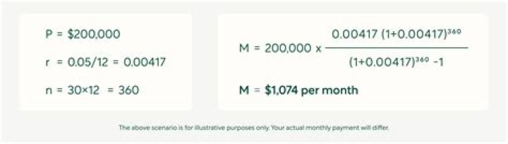 What is the monthly payment on a 50000 loan?