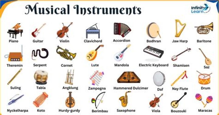 What is the most important instrument in Thailand?